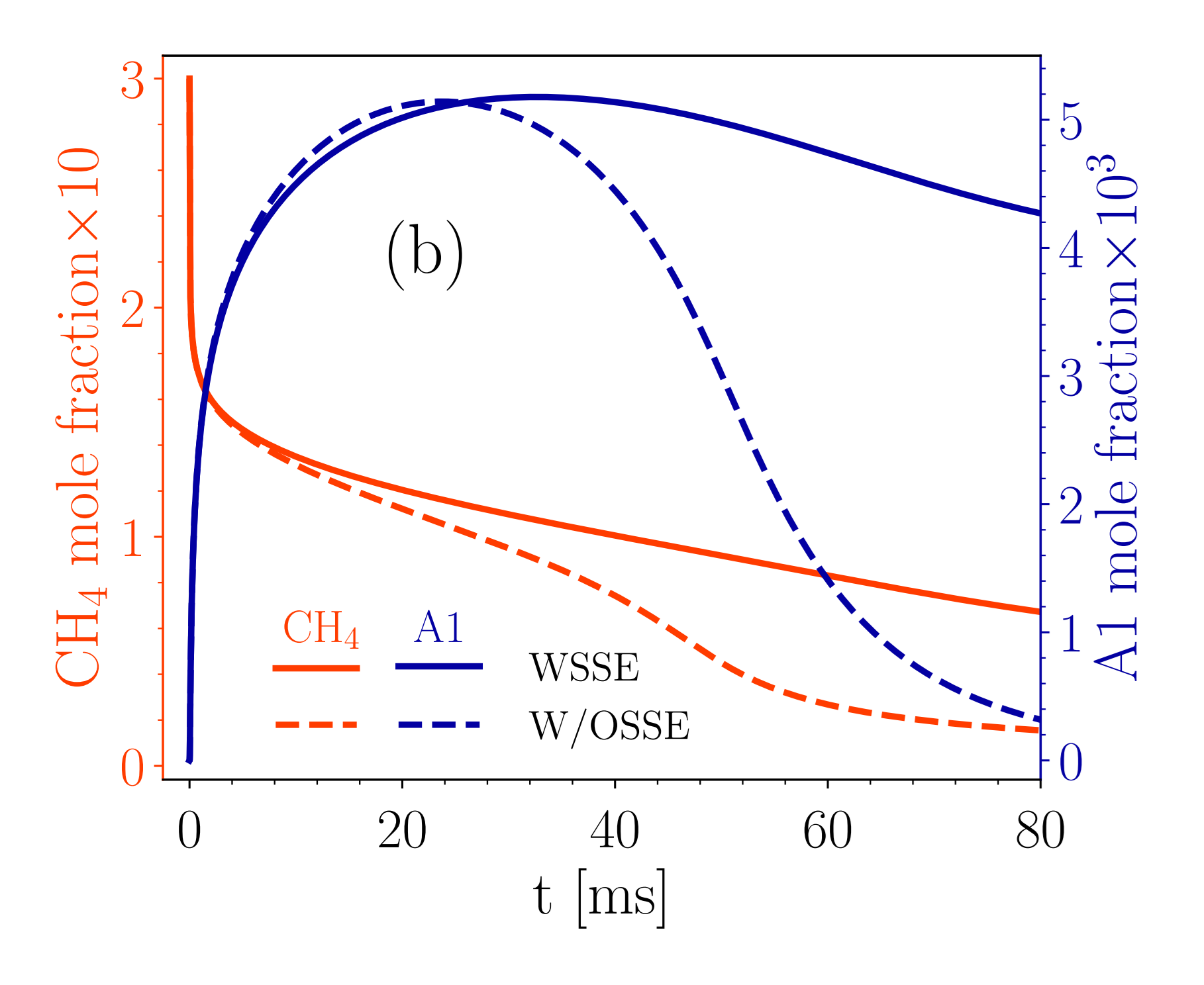 Methane and benzene mole fractions.
